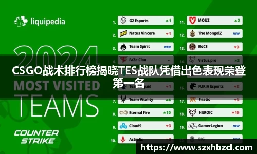 CSGO战术排行榜揭晓TES战队凭借出色表现荣登第一名